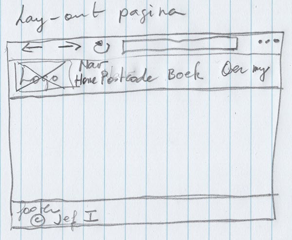 Wireframe-Lay-out